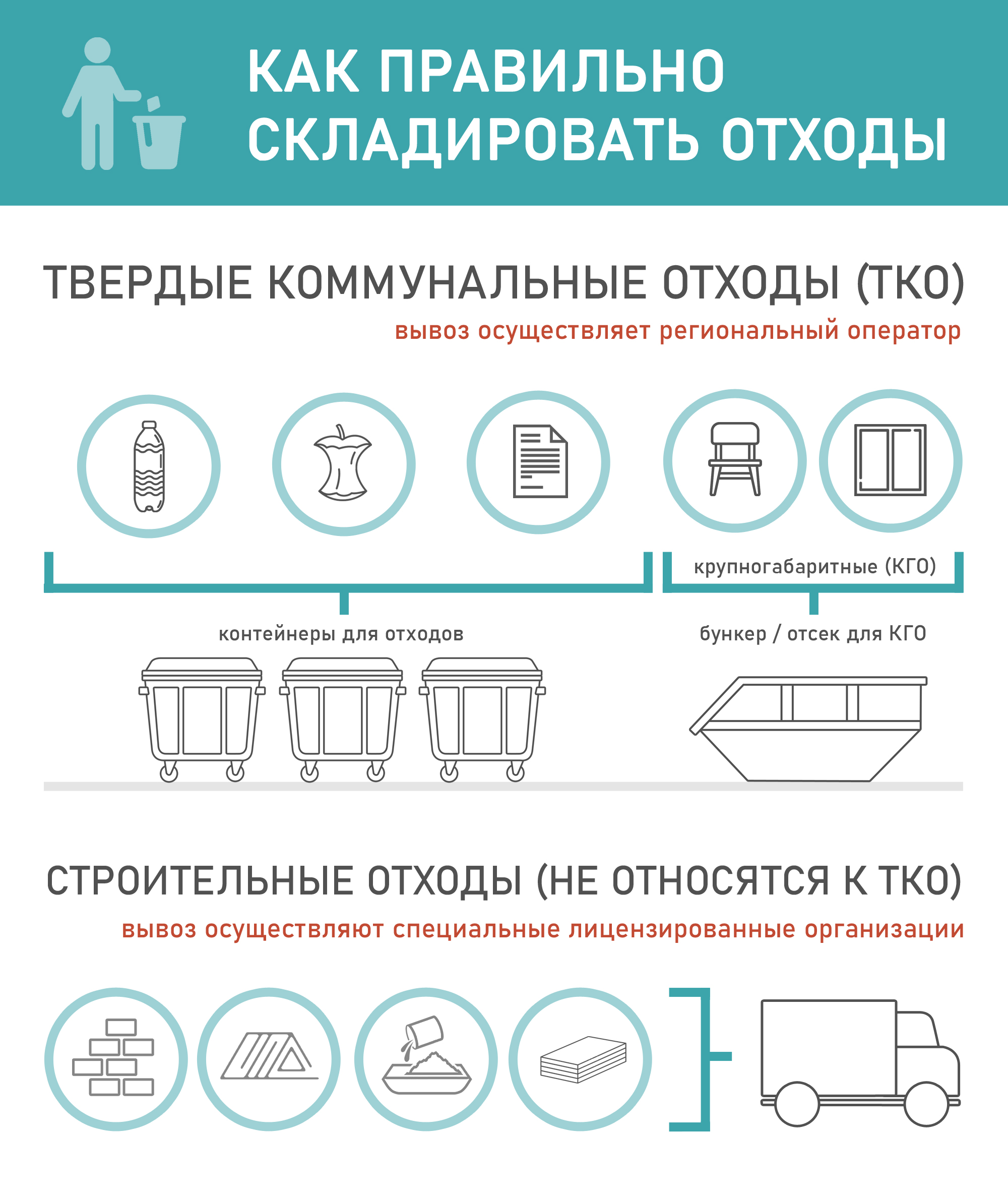 Относятся ли ветки твердым коммунальным отходам?.