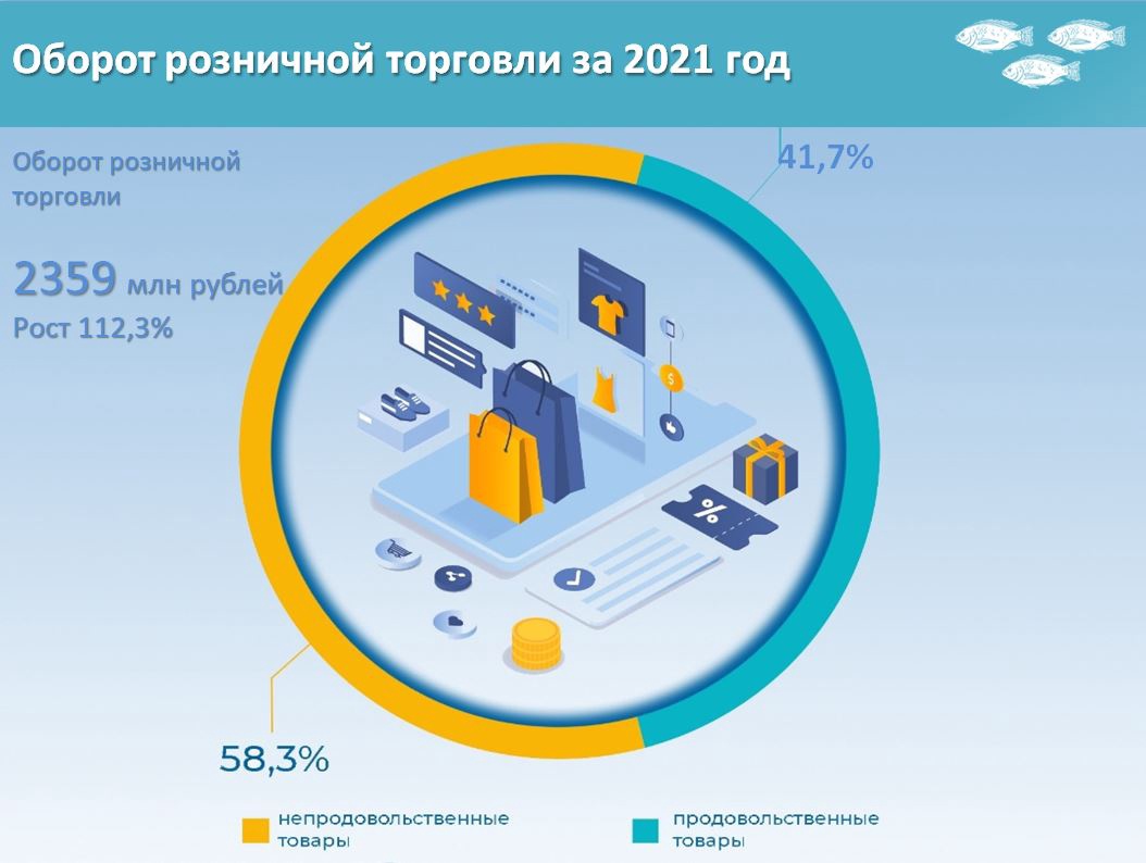Оборот розничной торговли на территории Новооскольского городского округа по итогам 2021 года.