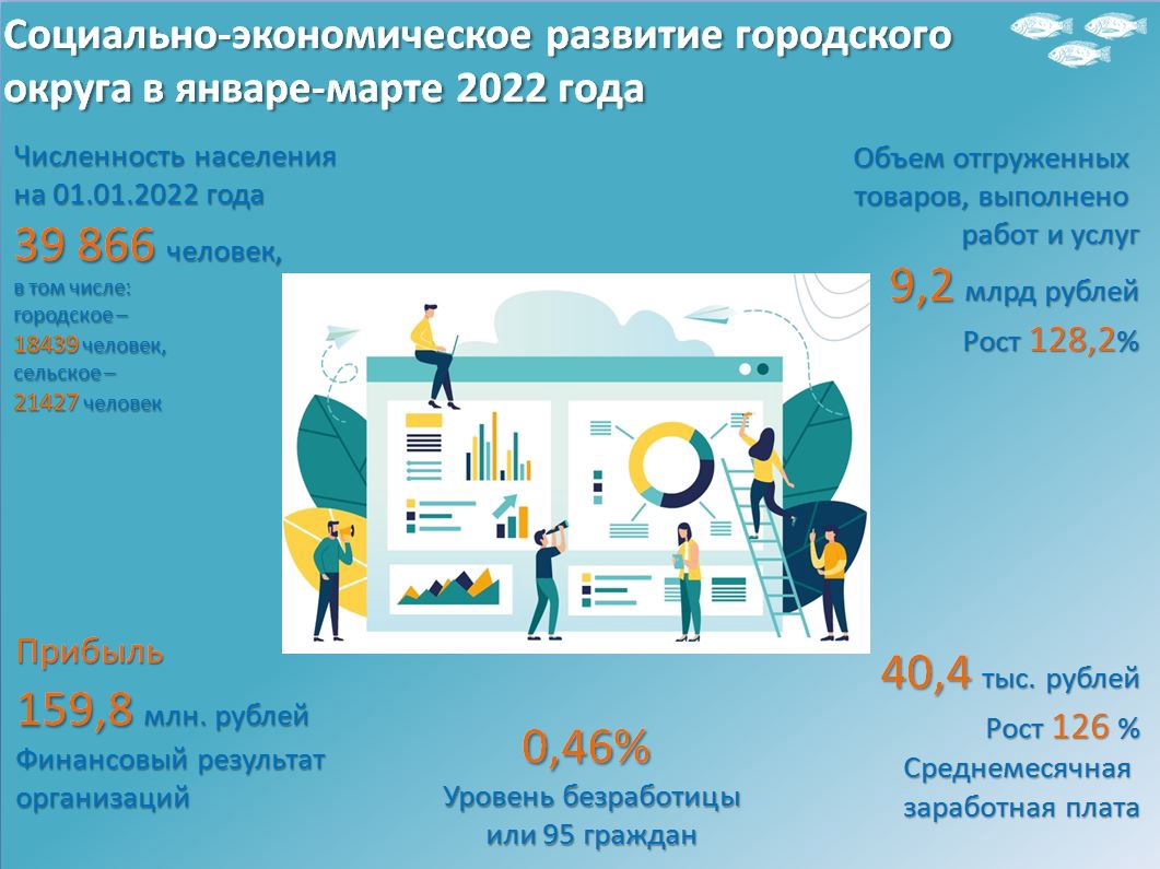 Итоги социально-экономического развития Новооскольского городского округа в январе-марте 2022 года..