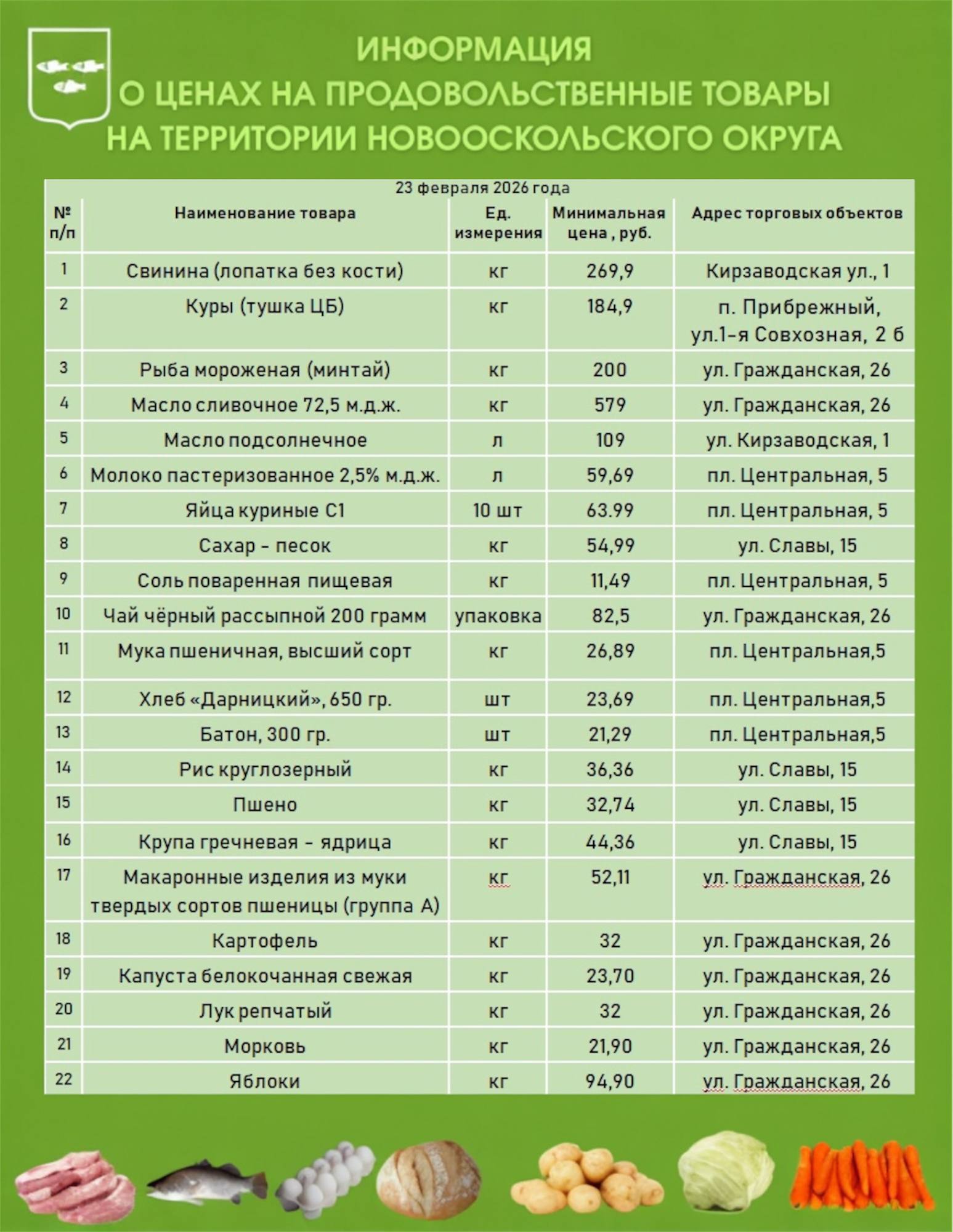 Уважаемые новооскольцы!.