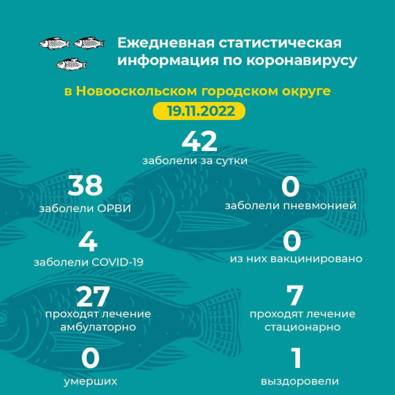Актуальная информация. Актуальная информация.
