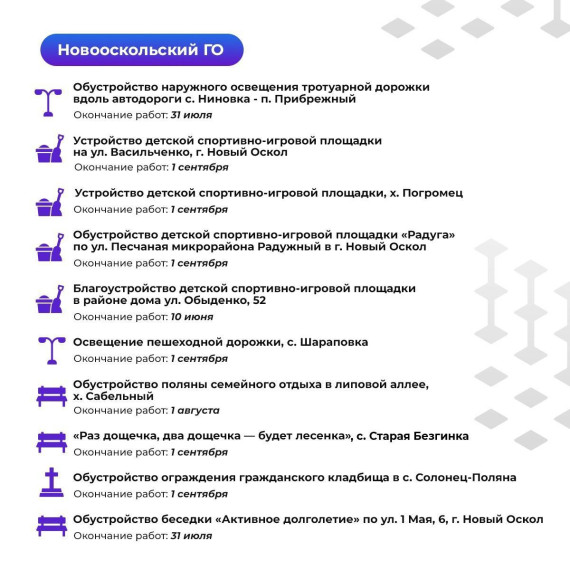 Десять проектов в рамках инициативного бюджетирования запланированы к реализации на территории Новооскольского городского округа в 2023 году.